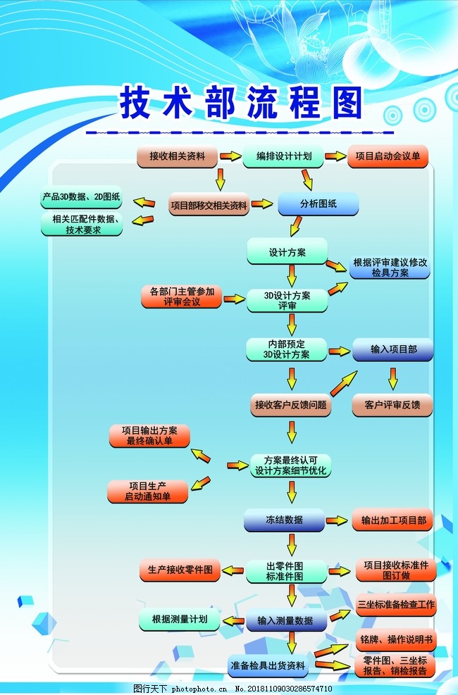 技術部流程圖背景